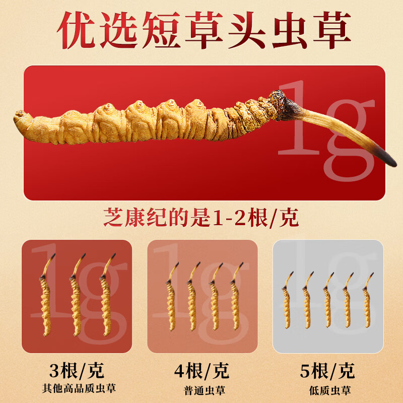 礼盒类滋补产品页面要先确认哪些信息