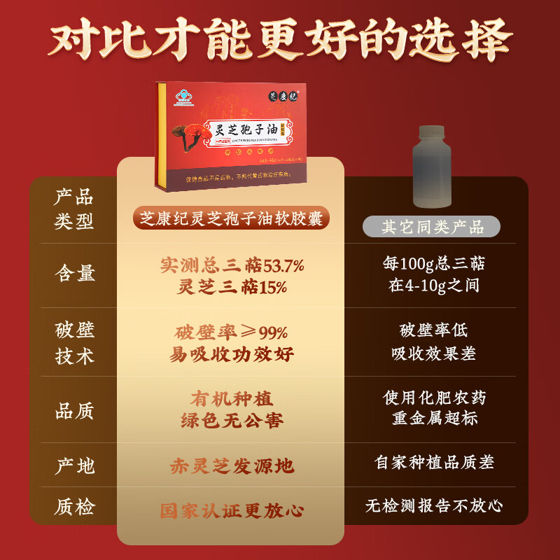 芝康纪聚焦六大核心产品 持续丰富品牌内容矩阵