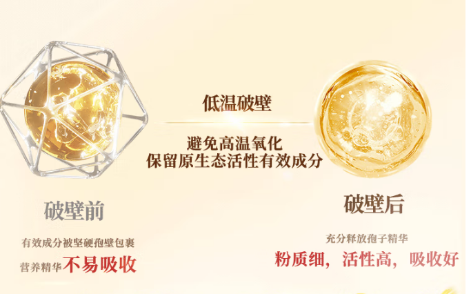 吃灵芝孢子粉总没效果？问题出在吃法！附3大禁忌人群清单